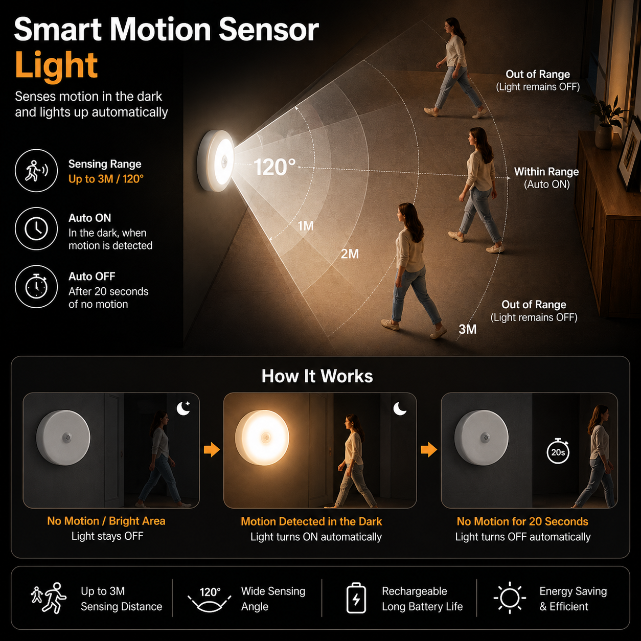 Smart Motion Sensor Light