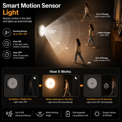 Smart Motion Sensor Light
